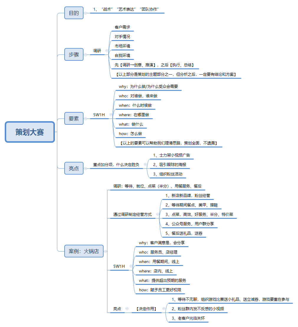策划大赛.png