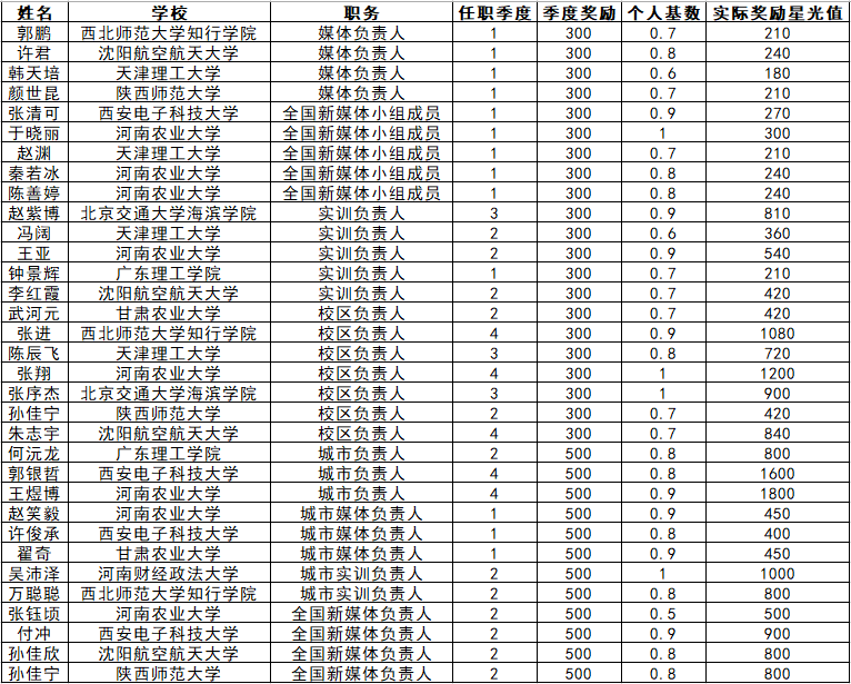 QQ截图20190619152750.png