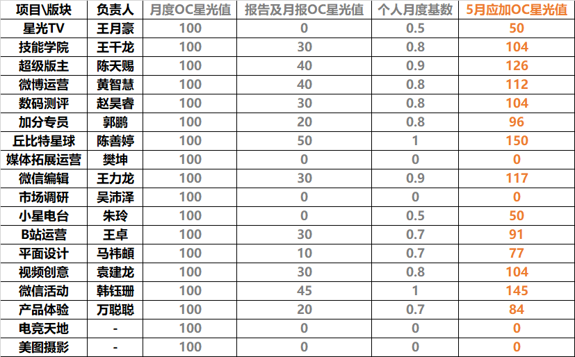 c768bf3f33f7689f2125dc338ae00a3.png