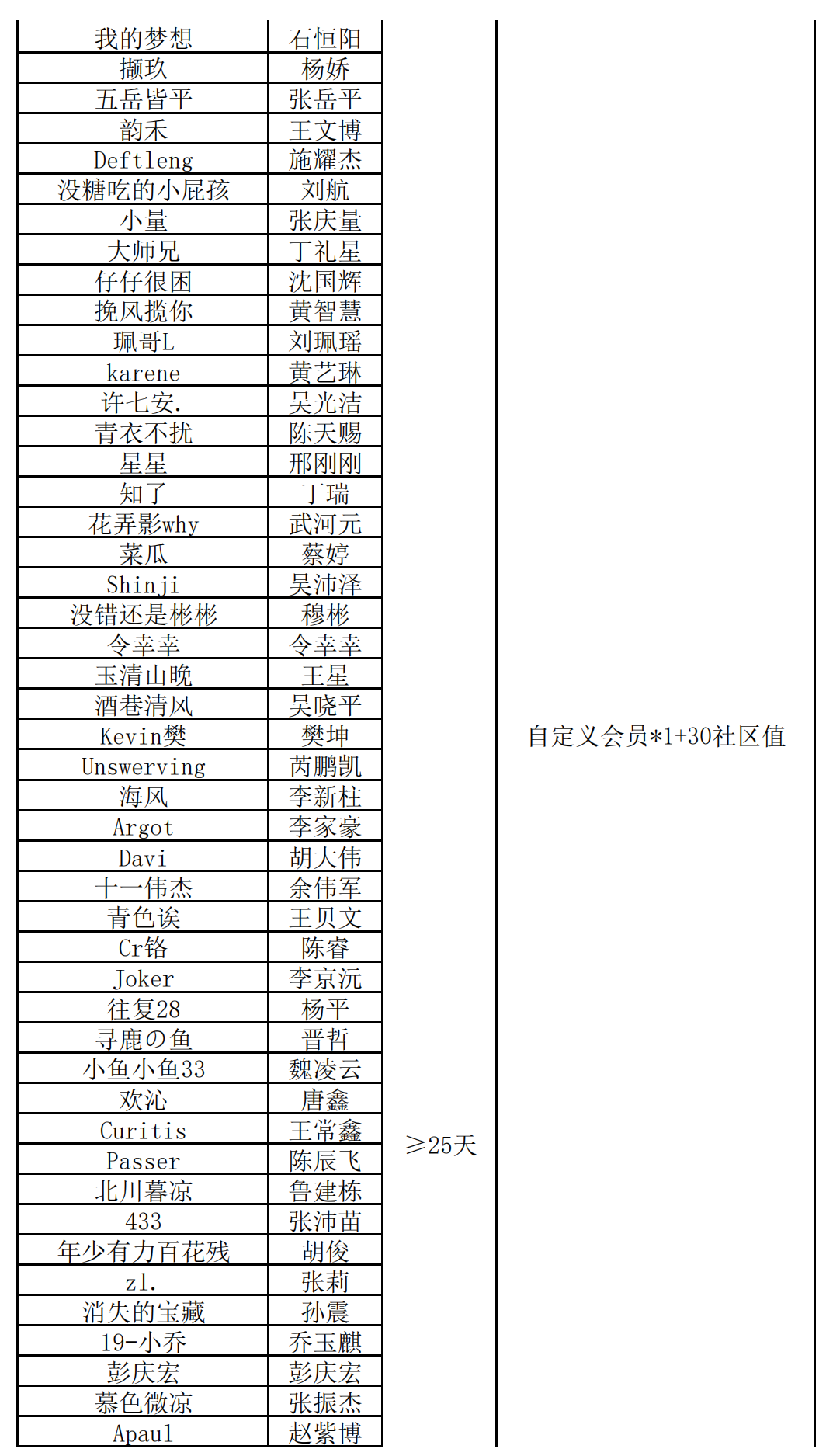 12月签到奖励_01.png