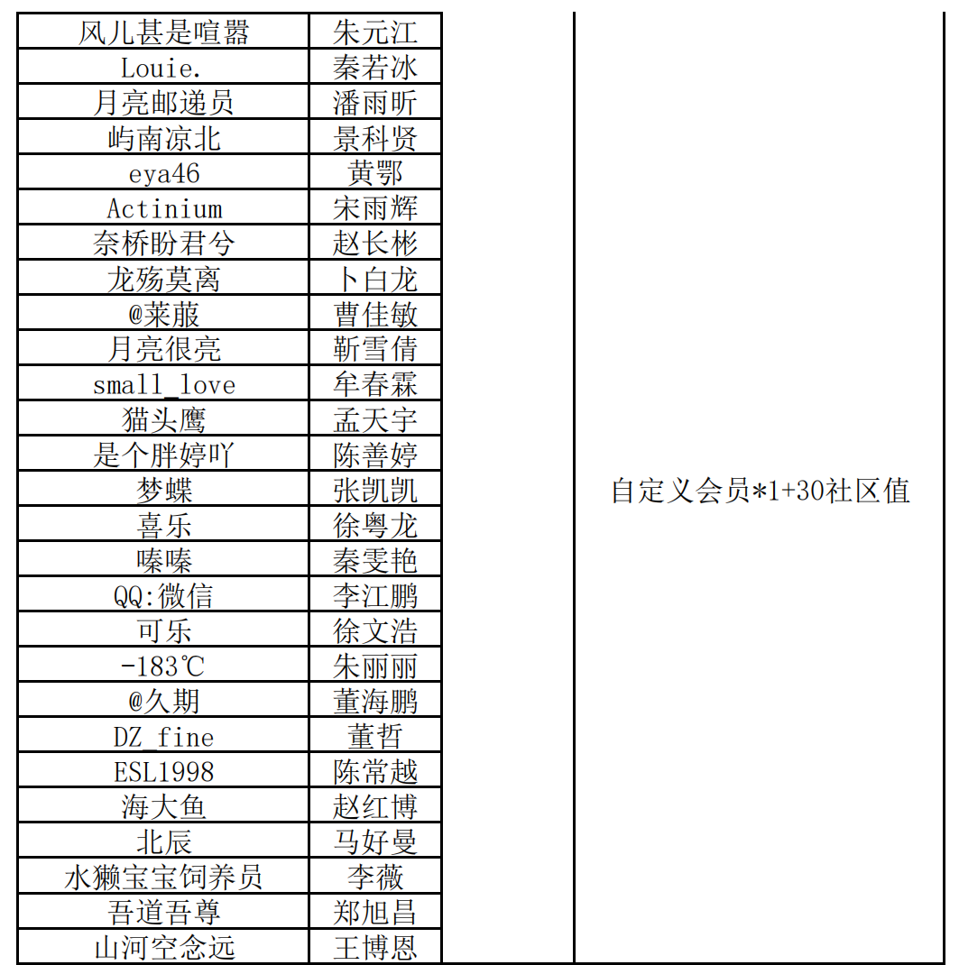 12月签到奖励_02.png