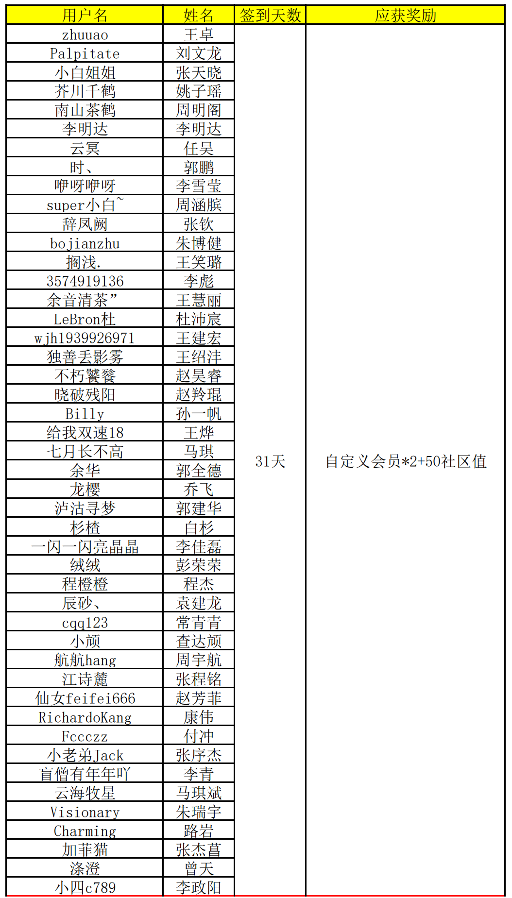 12月签到奖励_00.png