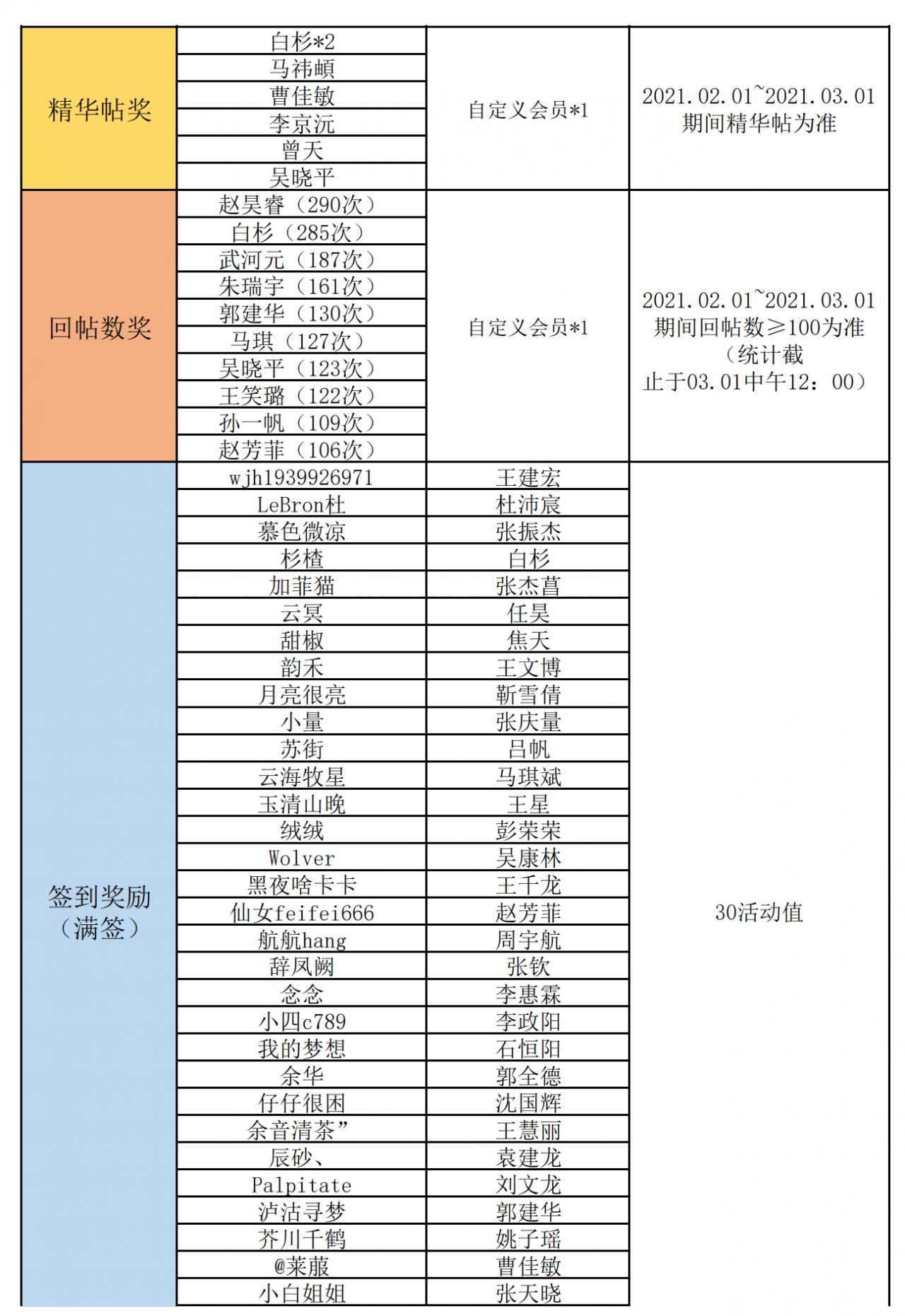 2021.02月度奖励_00.png