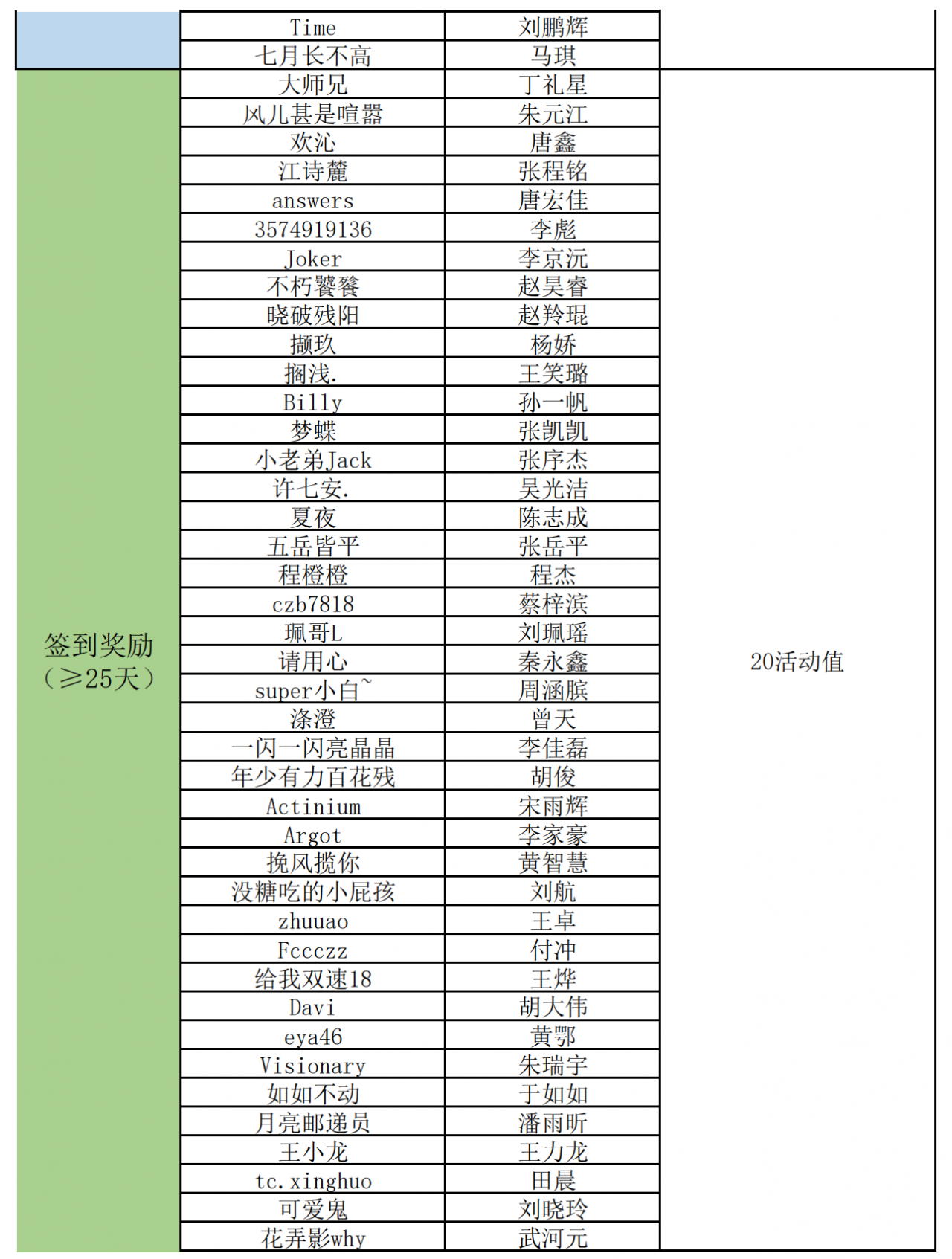 2021.02月度奖励_01.png