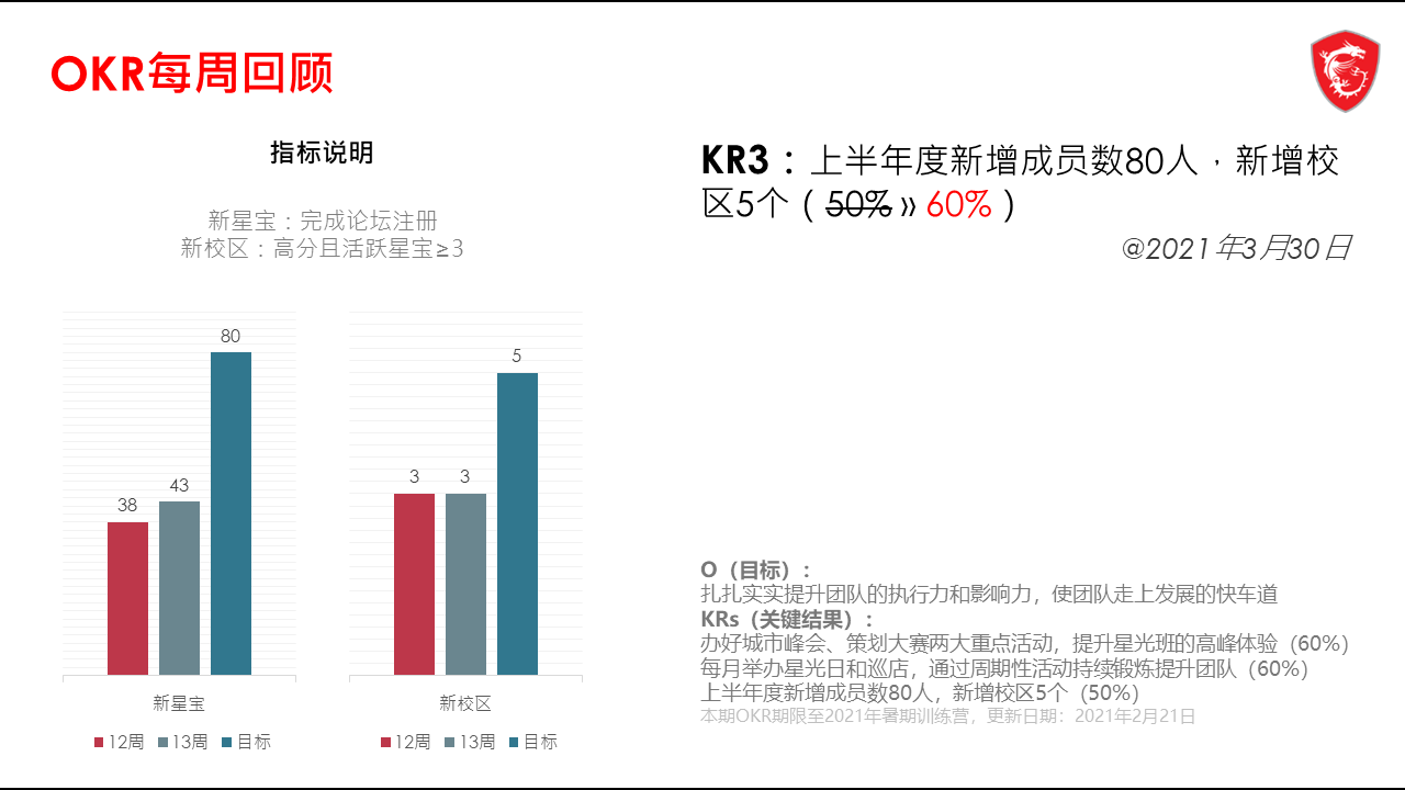 MCE星光班2021周会-13-0330.png