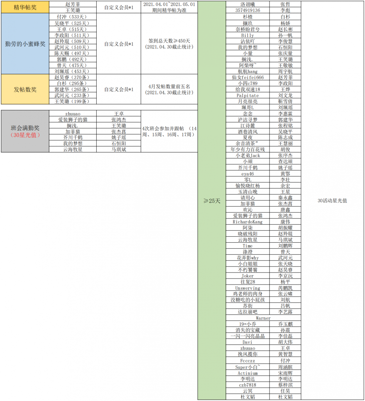 2021.04月度奖励_00.png