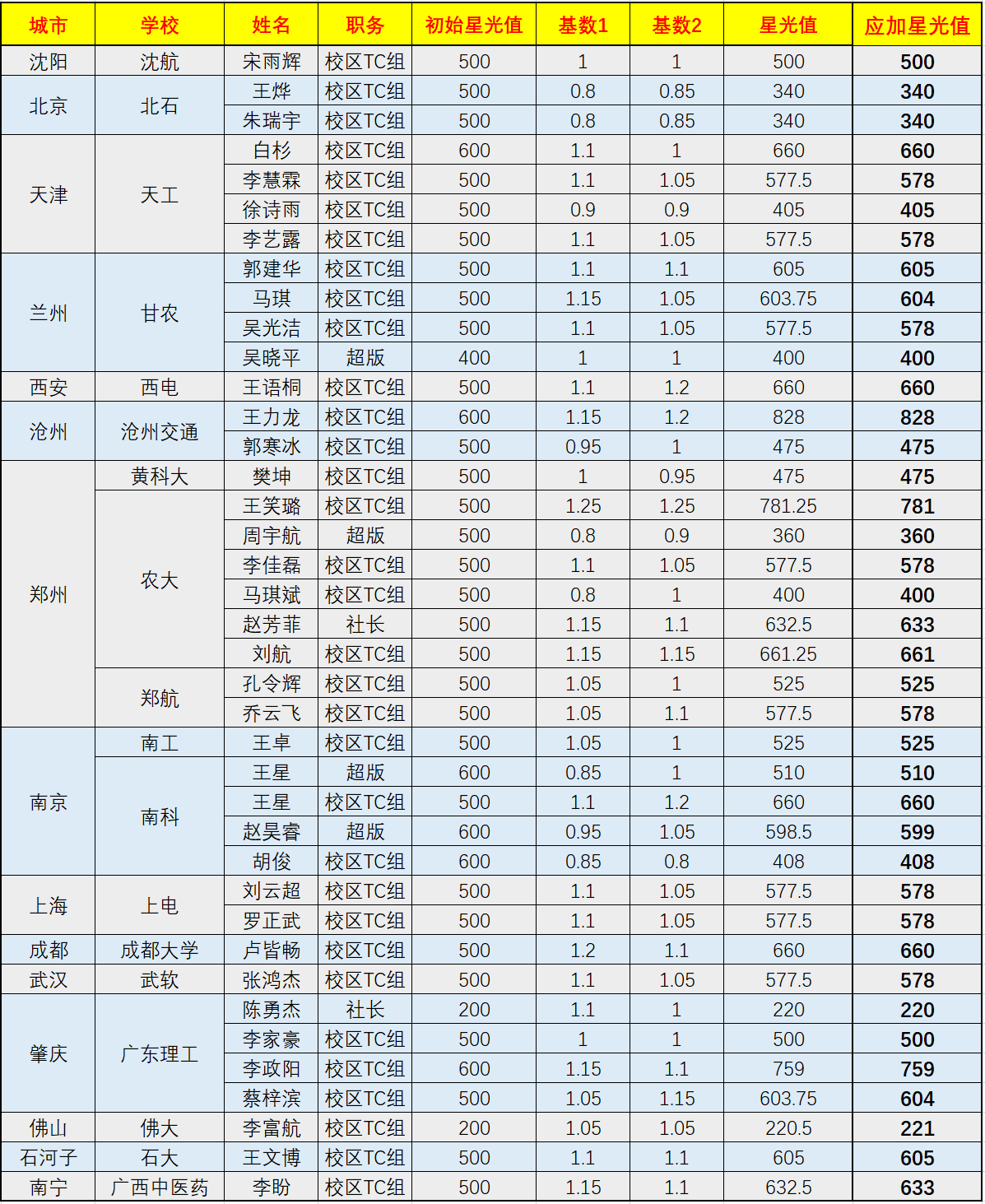 微信截图_20220128152228.png