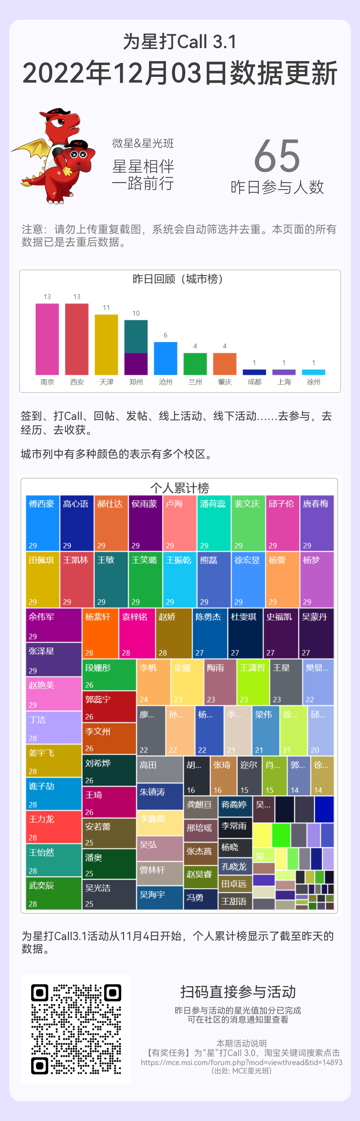 2022年12月3日.png