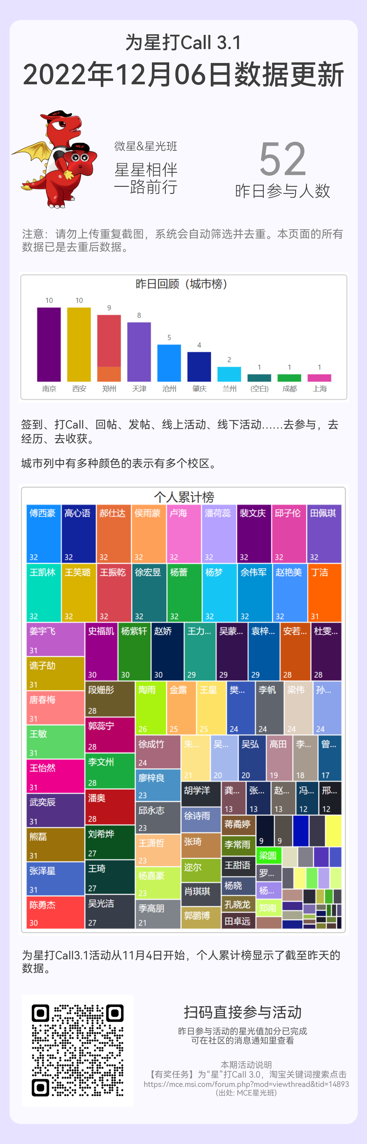 2022年12月6日.png