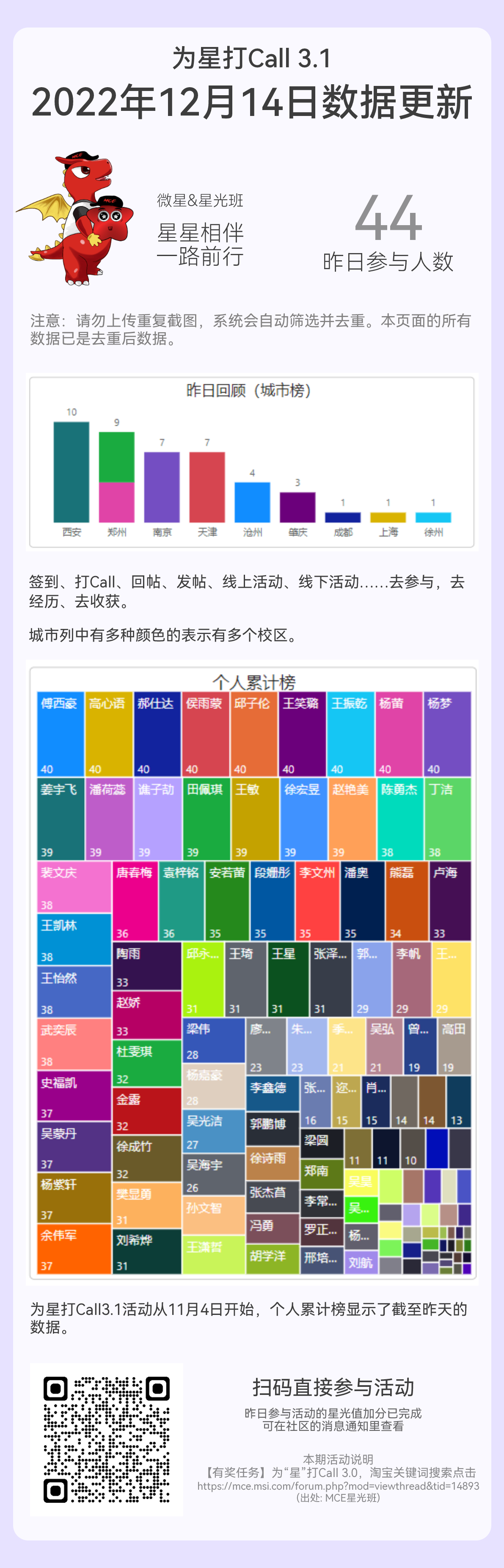 2022年12月14日.png