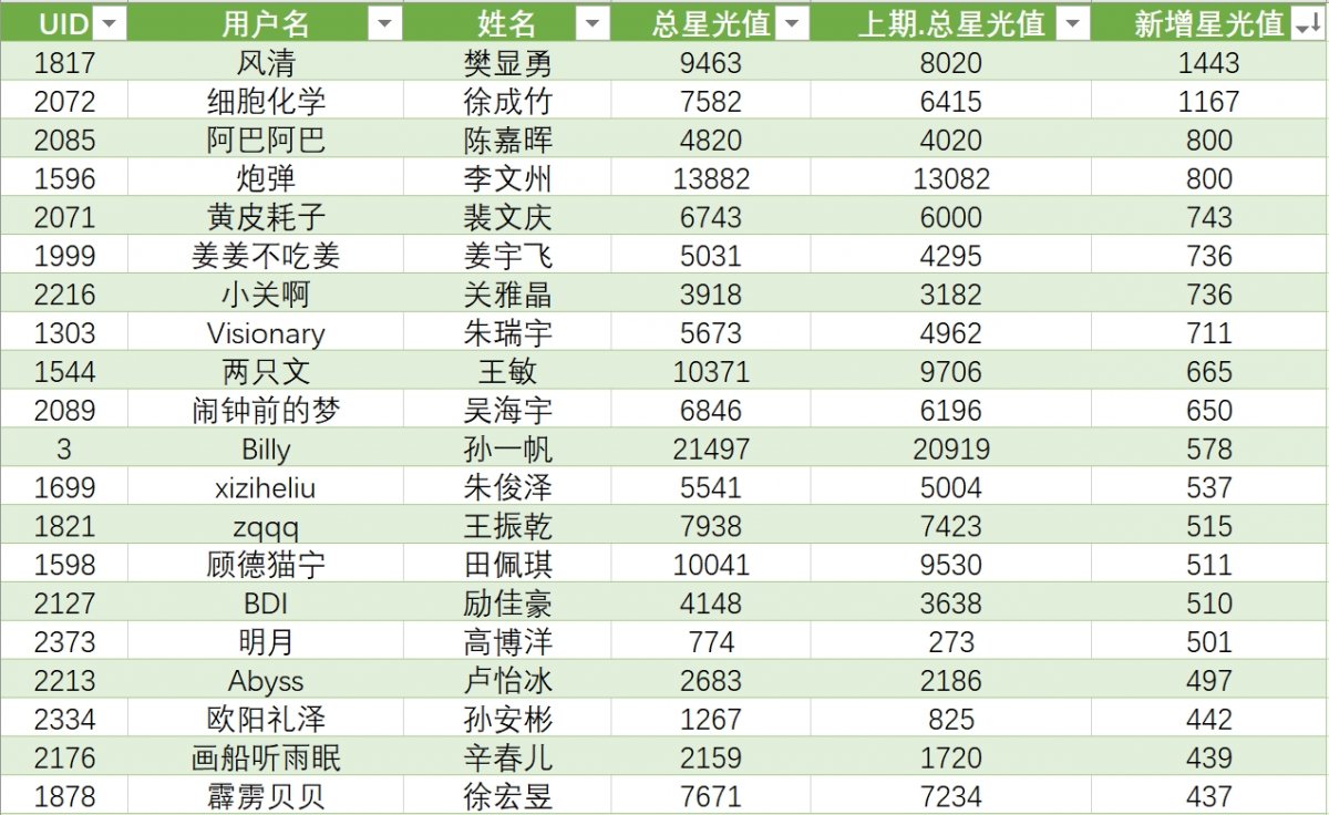 微信截图_20231101112206.png