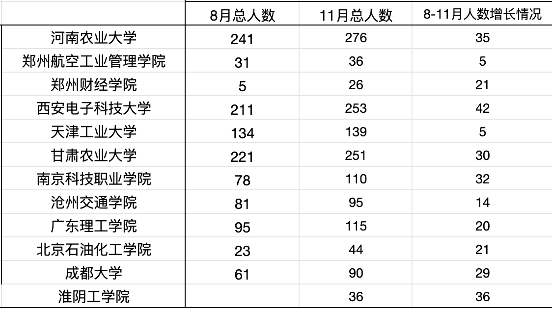 大招募情况.png
