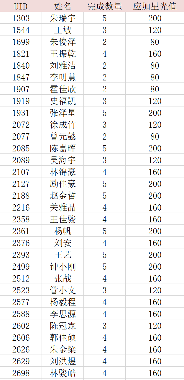 MayCE-202405091022122031.png