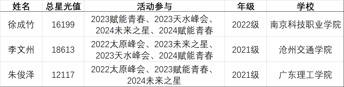 FebCE-202502011927373092.png